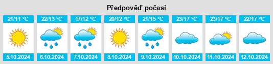 Výhled počasí pro místo Majiadian na Slunečno.cz