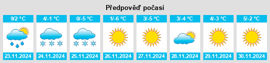 Výhled počasí pro místo Magitang na Slunečno.cz