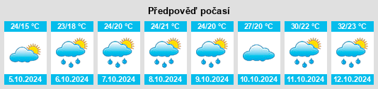 Výhled počasí pro místo Majiang na Slunečno.cz