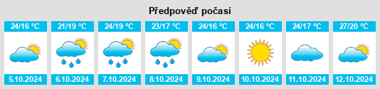 Výhled počasí pro místo Madian na Slunečno.cz