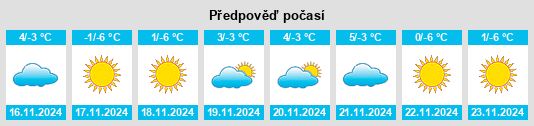 Výhled počasí pro místo Madaotou na Slunečno.cz