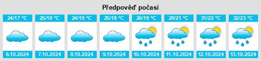 Výhled počasí pro místo Ma’ao na Slunečno.cz