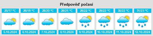 Výhled počasí pro místo Luzhai na Slunečno.cz