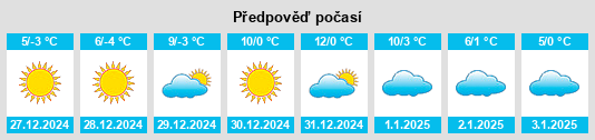 Výhled počasí pro místo Luyuan na Slunečno.cz