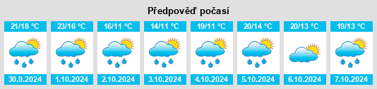 Výhled počasí pro místo Luxia na Slunečno.cz