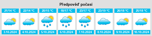 Výhled počasí pro místo Luxi na Slunečno.cz