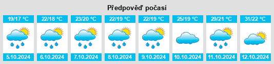 Výhled počasí pro místo Lusi na Slunečno.cz