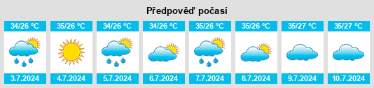 Výhled počasí pro místo Liushikou na Slunečno.cz
