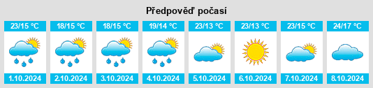 Výhled počasí pro místo Lüshan na Slunečno.cz