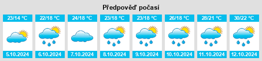 Výhled počasí pro místo Luoxi na Slunečno.cz