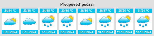 Výhled počasí pro místo Luotuo’ao na Slunečno.cz