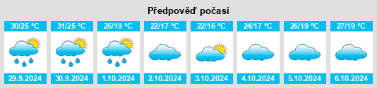 Výhled počasí pro místo Luorong na Slunečno.cz