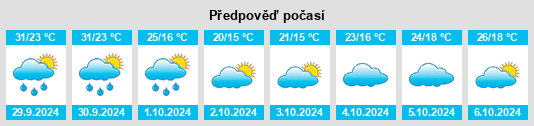 Výhled počasí pro místo Luokeng na Slunečno.cz