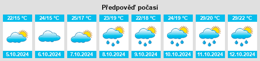 Výhled počasí pro místo Luojiu na Slunečno.cz