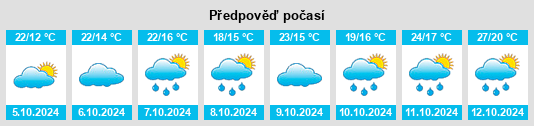 Výhled počasí pro místo Luojiaping na Slunečno.cz