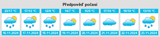 Výhled počasí pro místo Luodian na Slunečno.cz