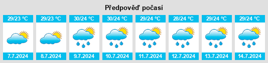 Výhled počasí pro místo Luohong na Slunečno.cz