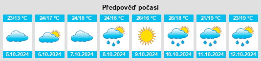 Výhled počasí pro místo Luohe na Slunečno.cz