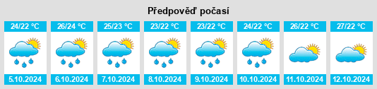 Výhled počasí pro místo Luofucun na Slunečno.cz