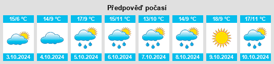 Výhled počasí pro místo Luochuan na Slunečno.cz