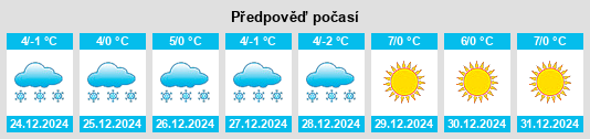 Výhled počasí pro místo Luhua na Slunečno.cz