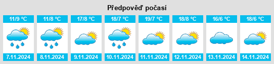 Výhled počasí pro místo Daxing na Slunečno.cz