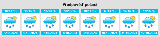 Výhled počasí pro místo Lubiaojie na Slunečno.cz