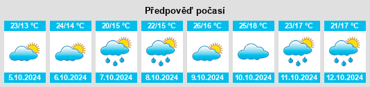 Výhled počasí pro místo Luancheng na Slunečno.cz