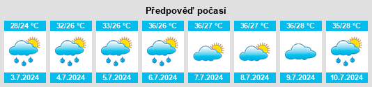 Výhled počasí pro místo Lu’an na Slunečno.cz
