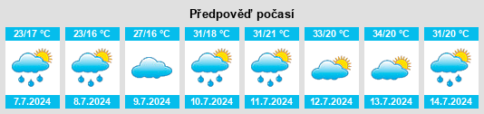 Výhled počasí pro místo Loufan na Slunečno.cz