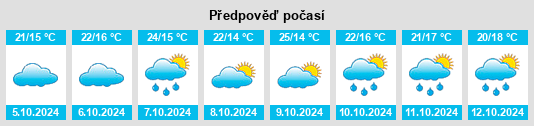 Výhled počasí pro místo Longyang na Slunečno.cz