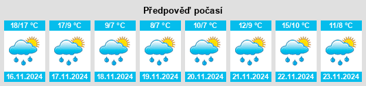 Výhled počasí pro místo Longtanping na Slunečno.cz