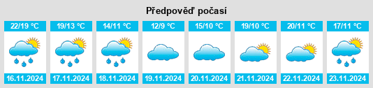 Výhled počasí pro místo Longtanhe na Slunečno.cz