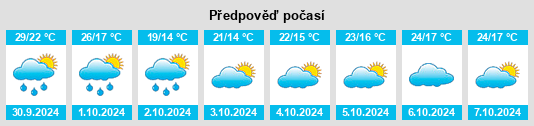 Výhled počasí pro místo Longmen na Slunečno.cz