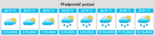 Výhled počasí pro místo Longlisuo na Slunečno.cz