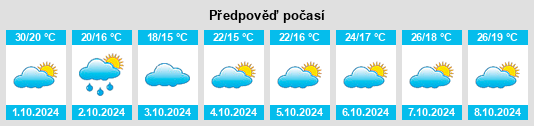 Výhled počasí pro místo Longhua na Slunečno.cz