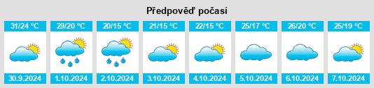 Výhled počasí pro místo Lizui na Slunečno.cz