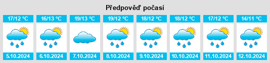 Výhled počasí pro místo Liwang na Slunečno.cz