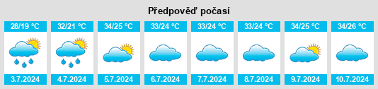 Výhled počasí pro místo Liuzikou na Slunečno.cz