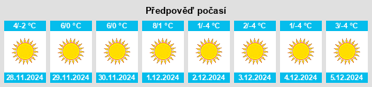 Výhled počasí pro místo Liuzikou na Slunečno.cz