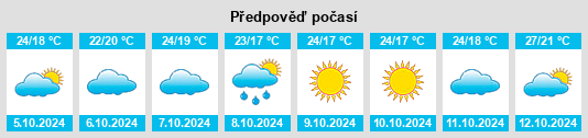 Výhled počasí pro místo Liuzhuang na Slunečno.cz