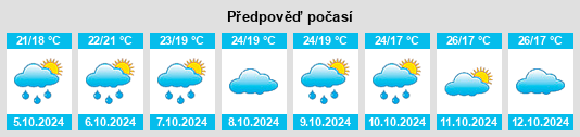 Výhled počasí pro místo Liuxia na Slunečno.cz