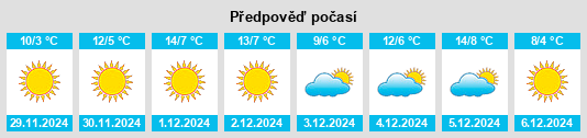 Výhled počasí pro místo Liutao na Slunečno.cz