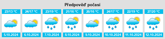 Výhled počasí pro místo Liushui na Slunečno.cz