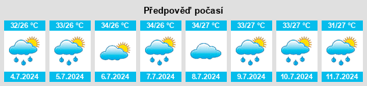 Výhled počasí pro místo Liurenba na Slunečno.cz