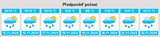 Výhled počasí pro místo Zhujita na Slunečno.cz