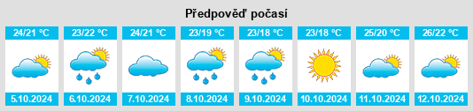 Výhled počasí pro místo Liuhao na Slunečno.cz