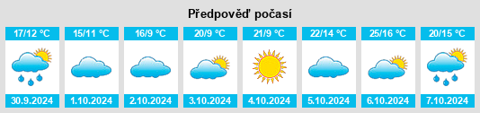 Výhled počasí pro místo Liuji na Slunečno.cz