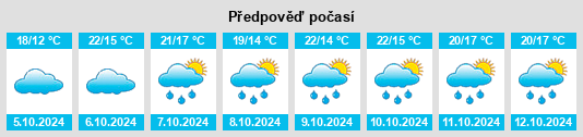 Výhled počasí pro místo Liuhe na Slunečno.cz