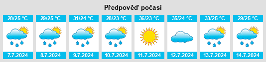 Výhled počasí pro místo Liugu na Slunečno.cz